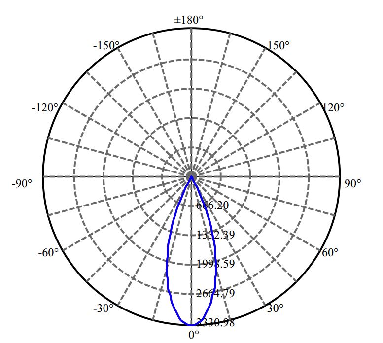 Nata Lighting Company Limited - Evenly Light Shape